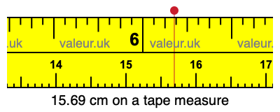 15.69 centimeters on a tape measure