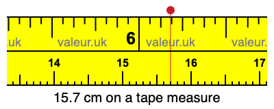 15.7 centimeters on a tape measure