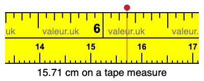 15.71 centimeters on a tape measure