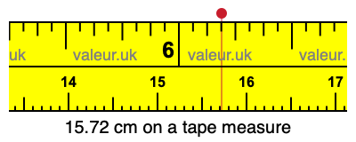 15.72 centimeters on a tape measure