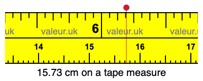 15.73 centimeters on a tape measure