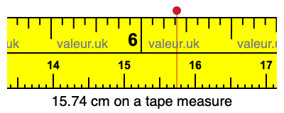 15.74 centimeters on a tape measure