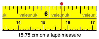 15.75 centimeters on a tape measure