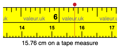 15.76 centimeters on a tape measure