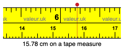 15.78 centimeters on a tape measure