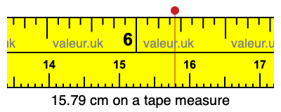 15.79 centimeters on a tape measure