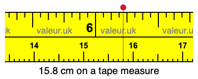 15.8 centimeters on a tape measure