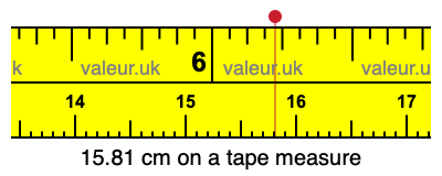 15.81 centimeters on a tape measure