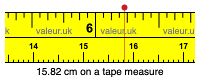 15.82 centimeters on a tape measure