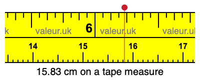 15.83 centimeters on a tape measure