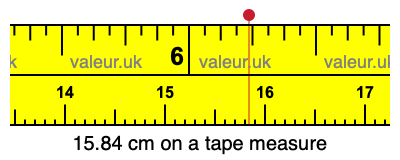 15.84 centimeters on a tape measure