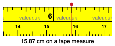 15.87 centimeters on a tape measure