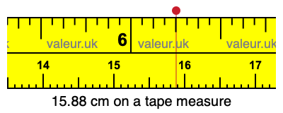 15.88 centimeters on a tape measure