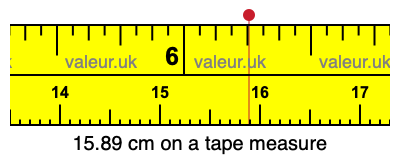 15.89 centimeters on a tape measure