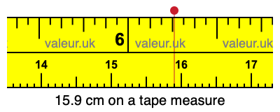 15.9 centimeters on a tape measure