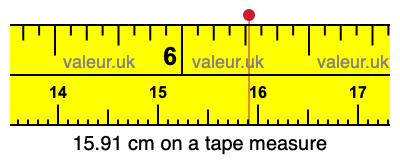 15.91 centimeters on a tape measure