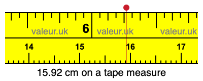 15.92 centimeters on a tape measure