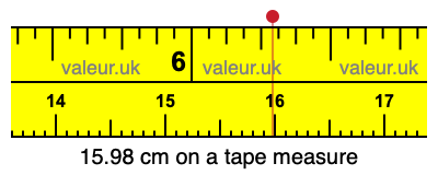 15.98 centimeters on a tape measure