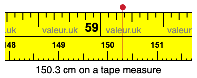 150.3 centimeters on a tape measure