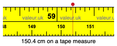 150.4 cm on a tape measure 150.4 centimeters on a tape measure