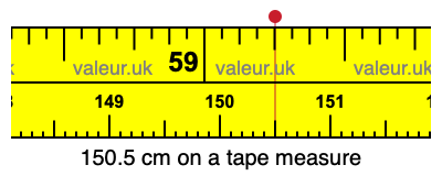 150.5 cm on a tape measure 150.5 centimeters on a tape measure