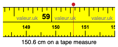 150.6 cm on a tape measure 150.6 centimeters on a tape measure