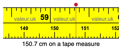 150.7 cm on a tape measure 150.7 centimeters on a tape measure