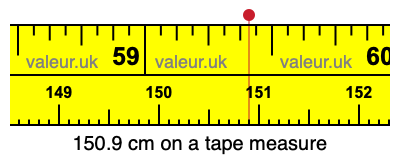 150.9 cm on a tape measure 150.9 centimeters on a tape measure