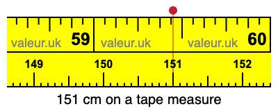 151 cm on a tape measure 151 centimeters on a tape measure