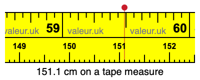 151.1 centimeters on a tape measure