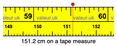 151.2 centimeters on a tape measure