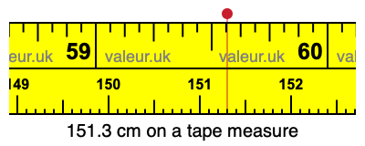 151.3 centimeters on a tape measure