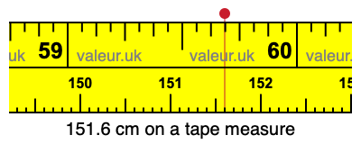 151.6 centimeters on a tape measure