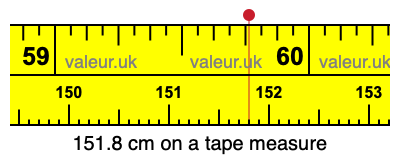 151.8 centimeters on a tape measure
