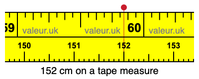 152 cm on a tape measure 152 centimeters on a tape measure