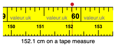 152.1 cm on a tape measure 152.1 centimeters on a tape measure
