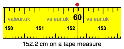 152.2 cm on a tape measure 152.2 centimeters on a tape measure