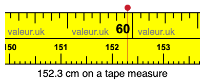 152.3 cm on a tape measure 152.3 centimeters on a tape measure