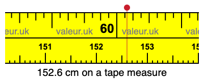 152.6 cm on a tape measure 152.6 centimeters on a tape measure