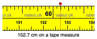 152.7 centimeters on a tape measure