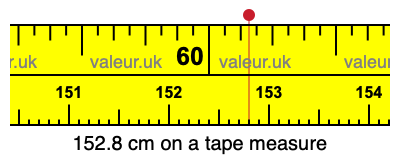 152.8 cm on a tape measure 152.8 centimeters on a tape measure