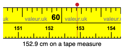 152.9 cm on a tape measure 152.9 centimeters on a tape measure