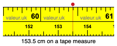 153.5 centimeters on a tape measure