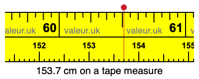153.7 cm on a tape measure 153.7 centimeters on a tape measure