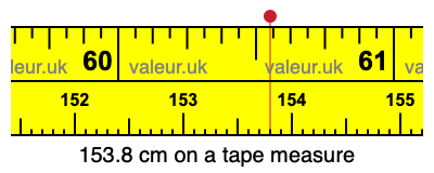 153.8 cm on a tape measure 153.8 centimeters on a tape measure