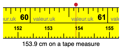 153.9 cm on a tape measure 153.9 centimeters on a tape measure