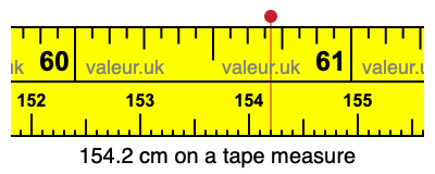 154.2 cm on a tape measure 154.2 centimeters on a tape measure