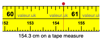 154.3 cm on a tape measure 154.3 centimeters on a tape measure