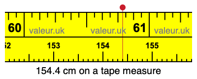 154.4 cm on a tape measure 154.4 centimeters on a tape measure