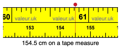 154.5 cm on a tape measure 154.5 centimeters on a tape measure